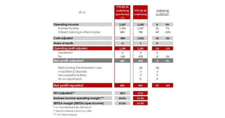 Euroclear_financial_performance_Q3_2025.jpg
