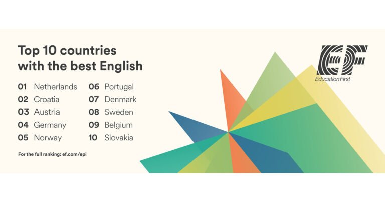 EF_English_Proficiency_Index_2025.jpg