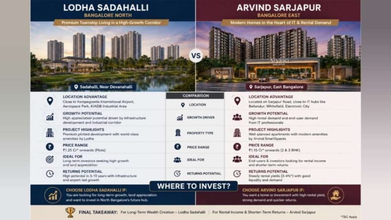 NorthvsEastInsideTwoofBangaloresHottestLuxuryCorridorsin2026