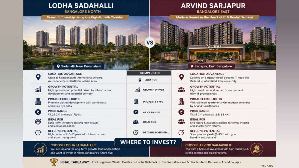 NorthvsEastInsideTwoofBangaloresHottestLuxuryCorridorsin2026